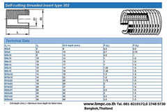 Ensat, Self cutting thread insert, Screw insert, พุกเกลียวแบบแข็ง, พุกเกลียวฝังพลาสติก