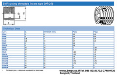 Ensat, Self cutting thread insert, Screw insert, พุกเกลียวแบบแข็ง, พุกเกลียวฝังพลาสติก